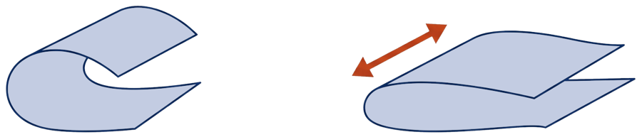 Line drawing: a folded sheet flexed along the grain bows easily; flexed across the grain it resists.