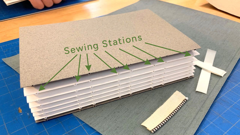 A sewn text block with the sewing stations marked along the spine folds.